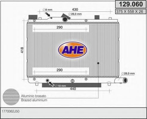 AHE 129.060