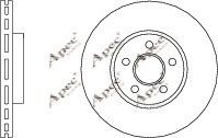 APEC braking DSK2832