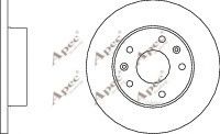 APEC braking DSK831