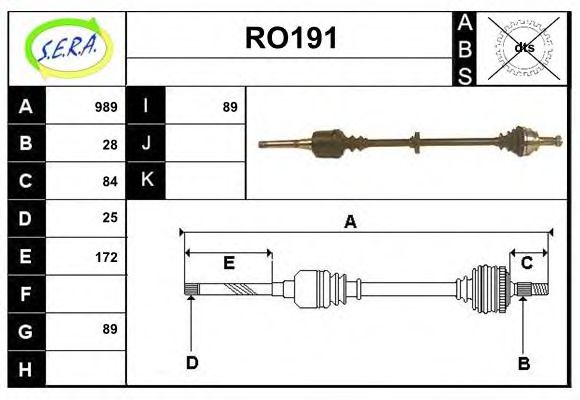 SERA RO191