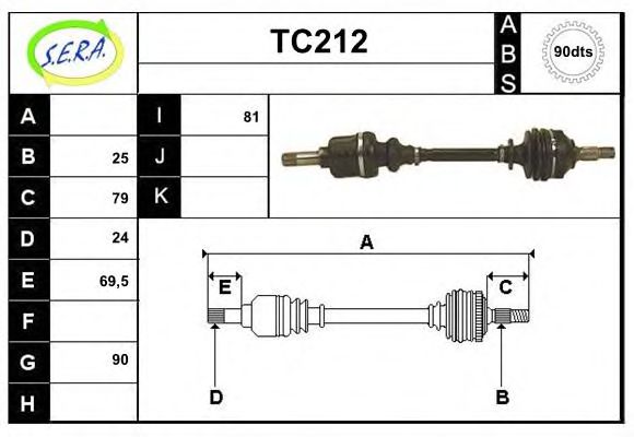 SERA TC212