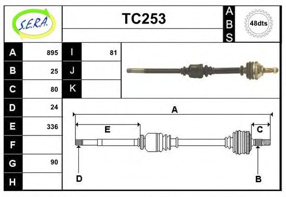 SERA TC253