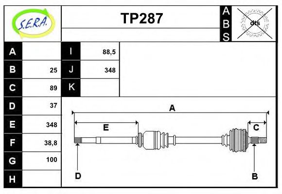 SERA TP287