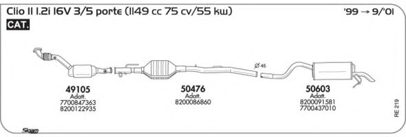 AKS DASIS SGRE219