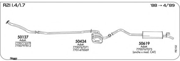 AKS DASIS SGRE152