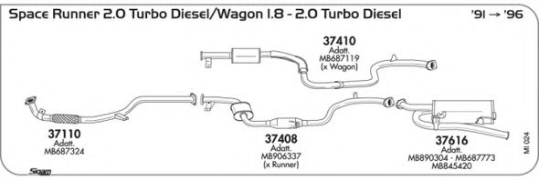 AKS DASIS SGMI024
