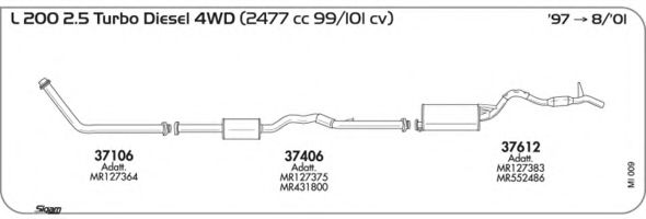 AKS DASIS SGMI009