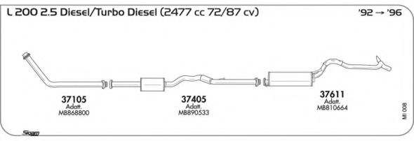AKS DASIS SGMI008