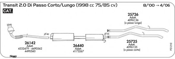 AKS DASIS SGFO210